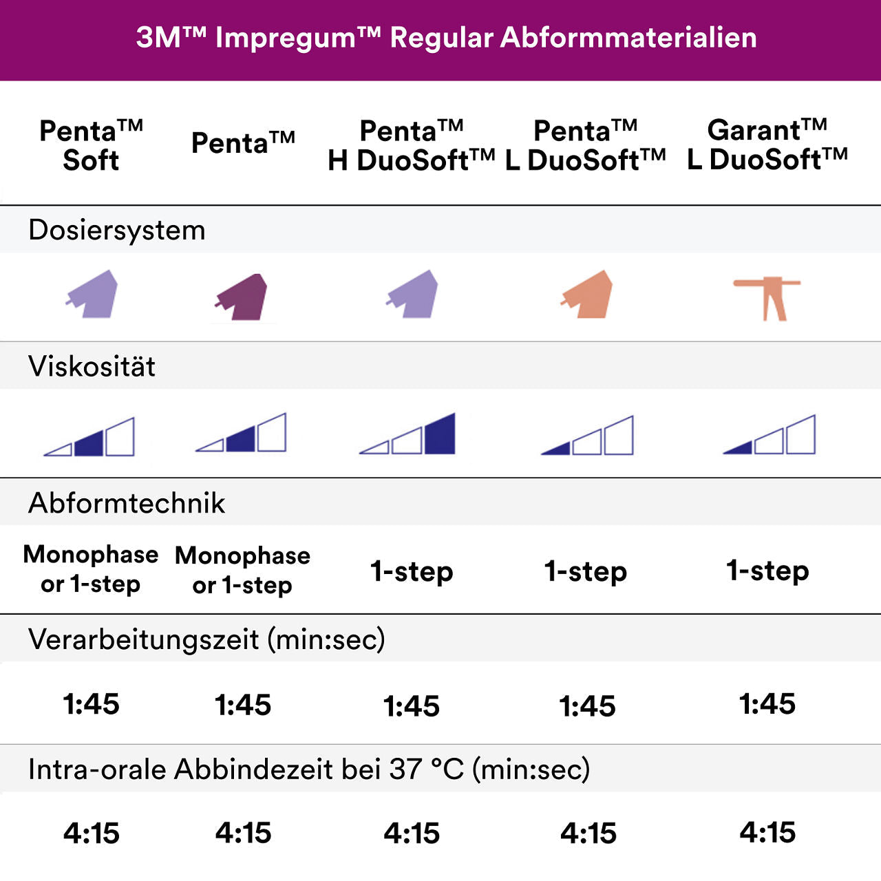 Impregum Penta Soft 2x300ml Base,2x60ml Katalysator Napa