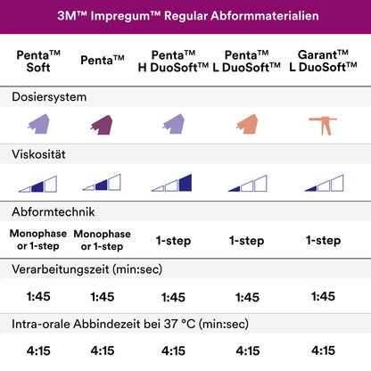 Impregum Penta Soft 2x300ml Base,2x60ml Katalysator Napa